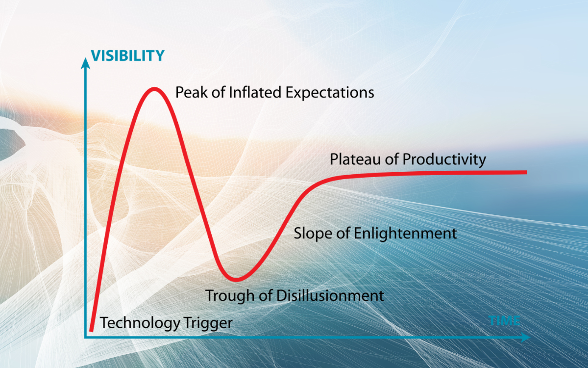 Gartner Hype Cycle